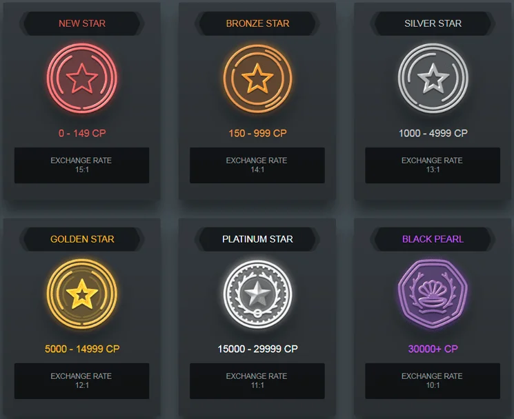 Golden Star Casino Level System of Rewards