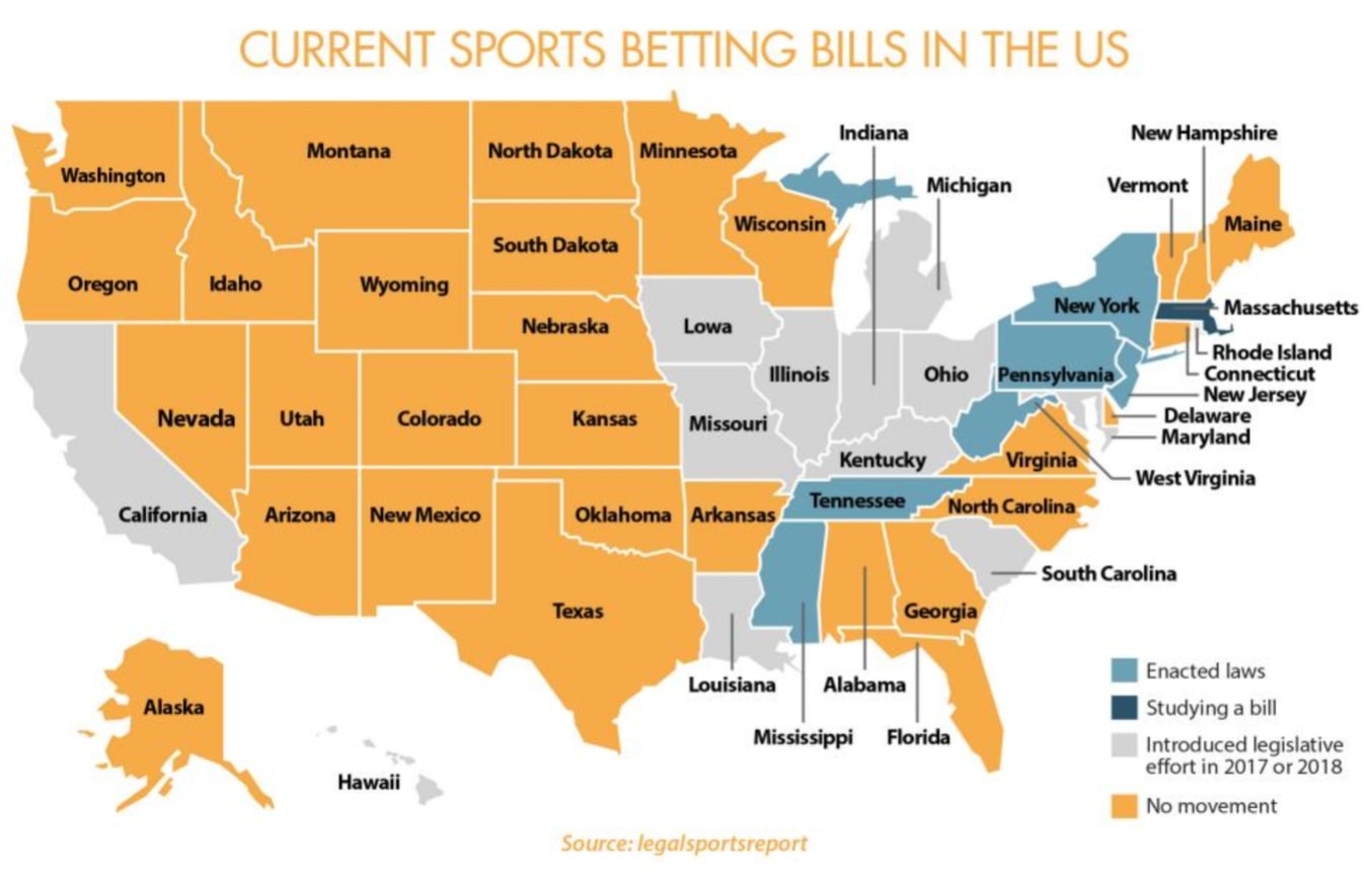 AKTUELLE SPORTWETTENRECHNUNGEN IN DEN USA