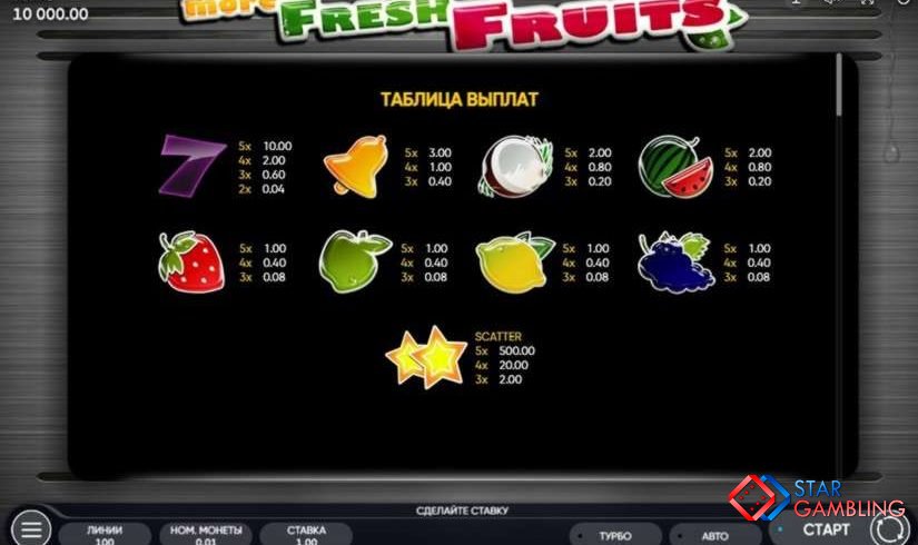 More Fresh Fruits screenshot #1