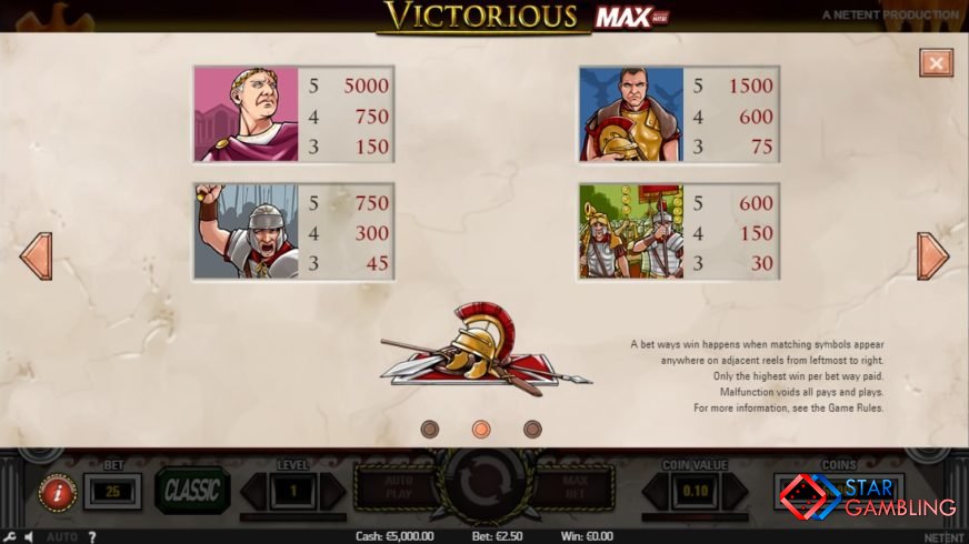 Victorious screenshot #2