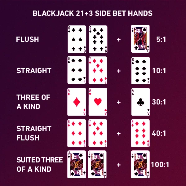 Blackjack con apuestas secundarias 21+3