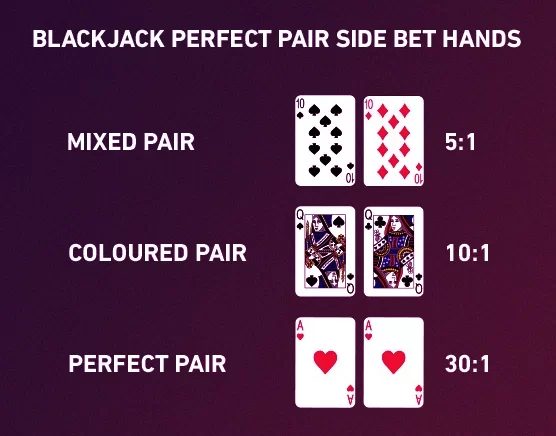 Blackjack with Perfect Pairs Side Bets