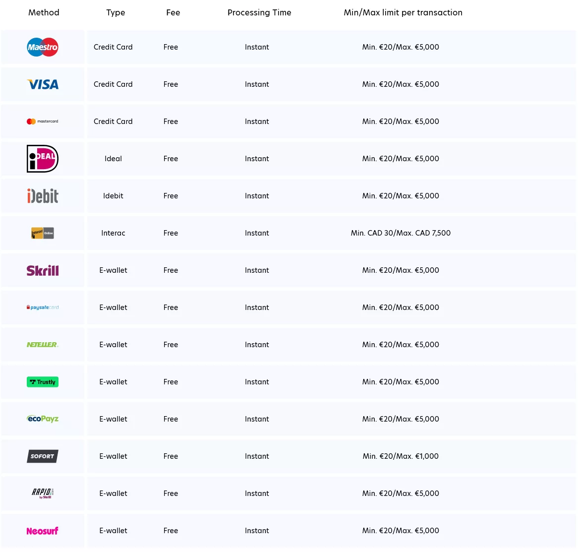 Deposit Methods